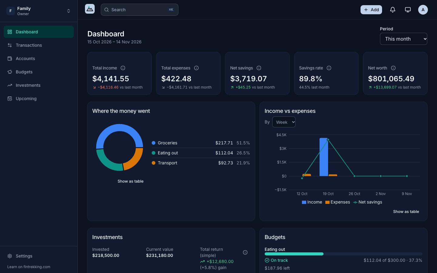 The Peak dashboard in dark mode.